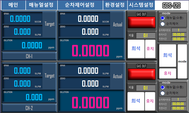 GDS-120 Main Screen