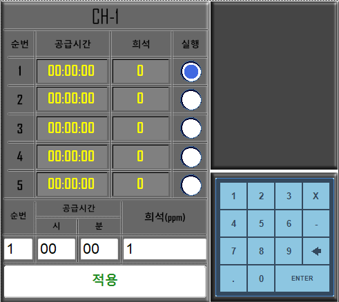 GDS-120 Sequential Mode