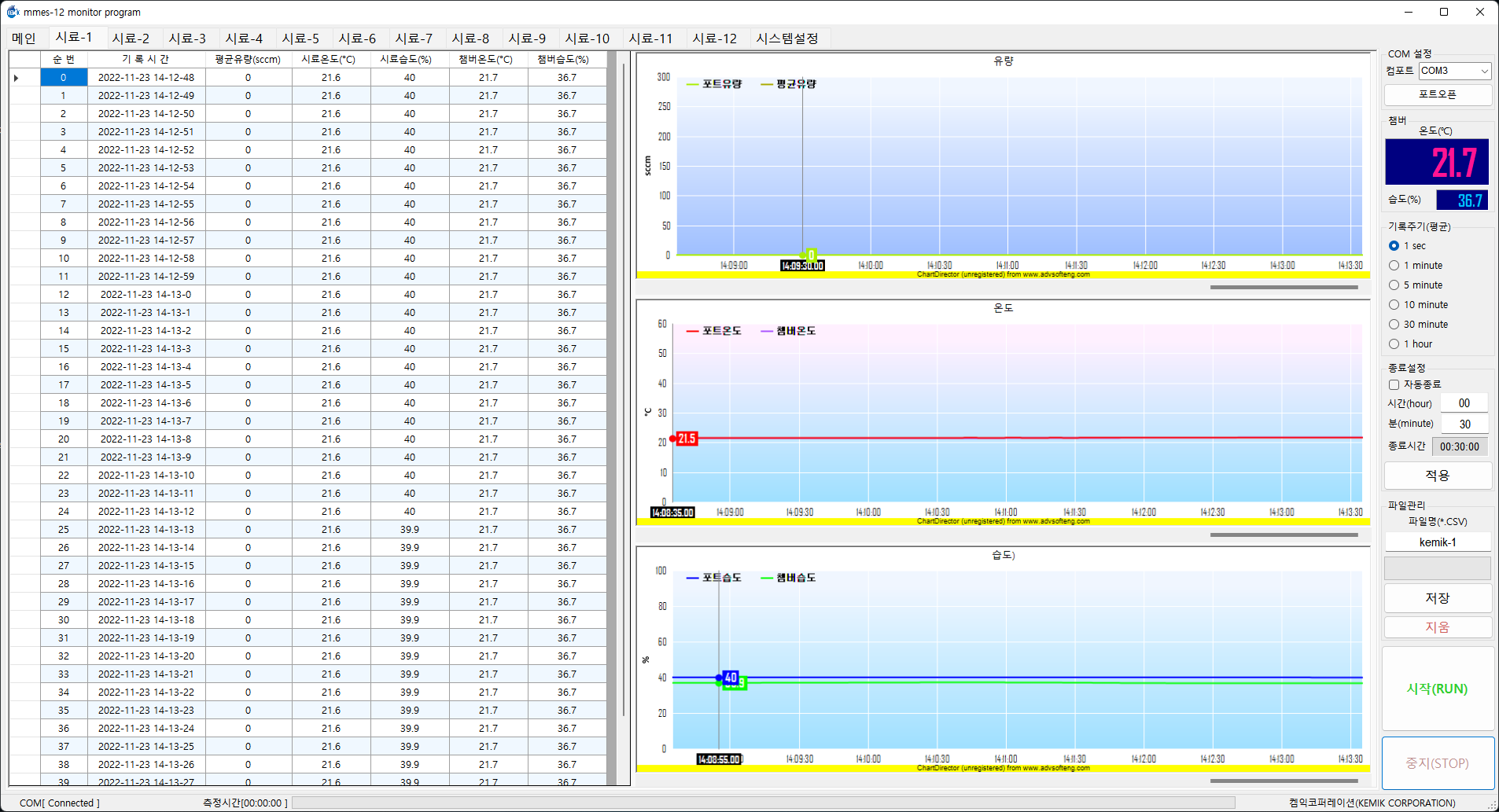 MMES-12 Monitor Program